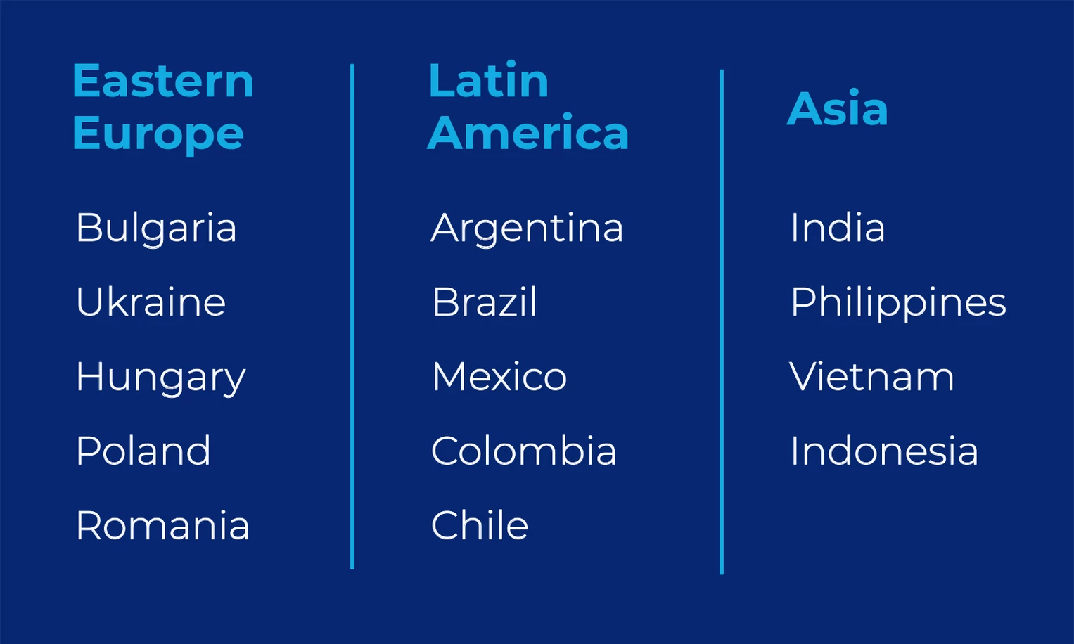 Eastern Europe: Bulgaria, Ukraine, Hungary, Poland, Romania Asia: India, Philippines, Vietnam, Indonesia Latin America: Argentina, Brazil, Mexico, Colombia, Chile