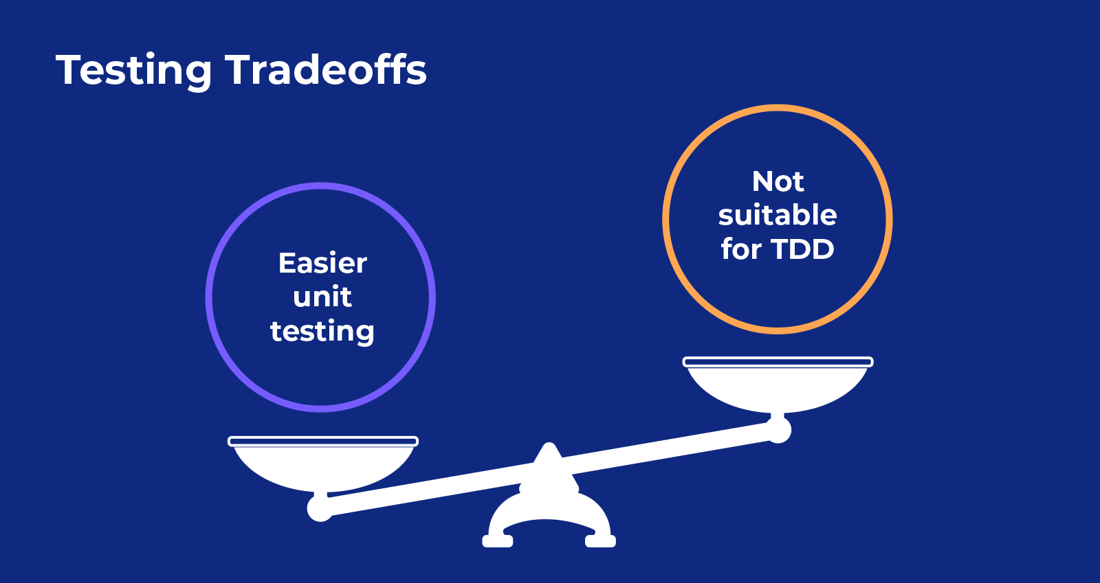 Scales showing pros and cons of testing with NLP AI Chatbots. Unit testing is easier, but they are not suitable for TDD.