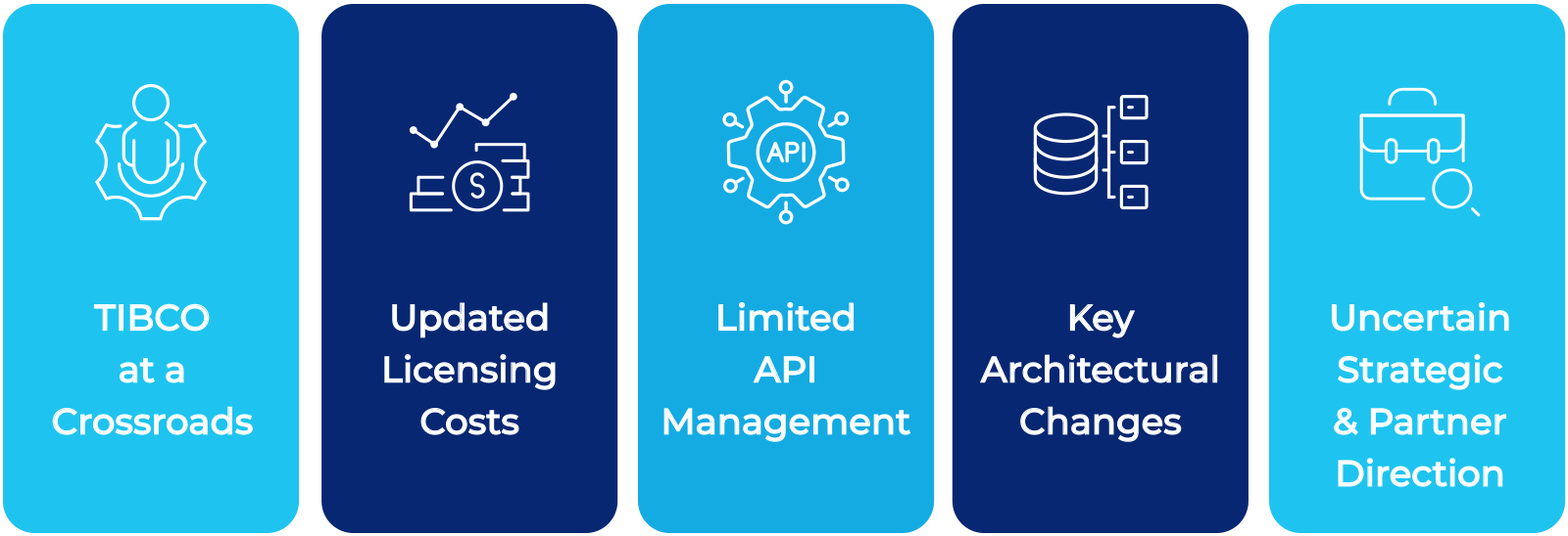 Top 5 Reasons to Migrate from TIBCO to MuleSoft