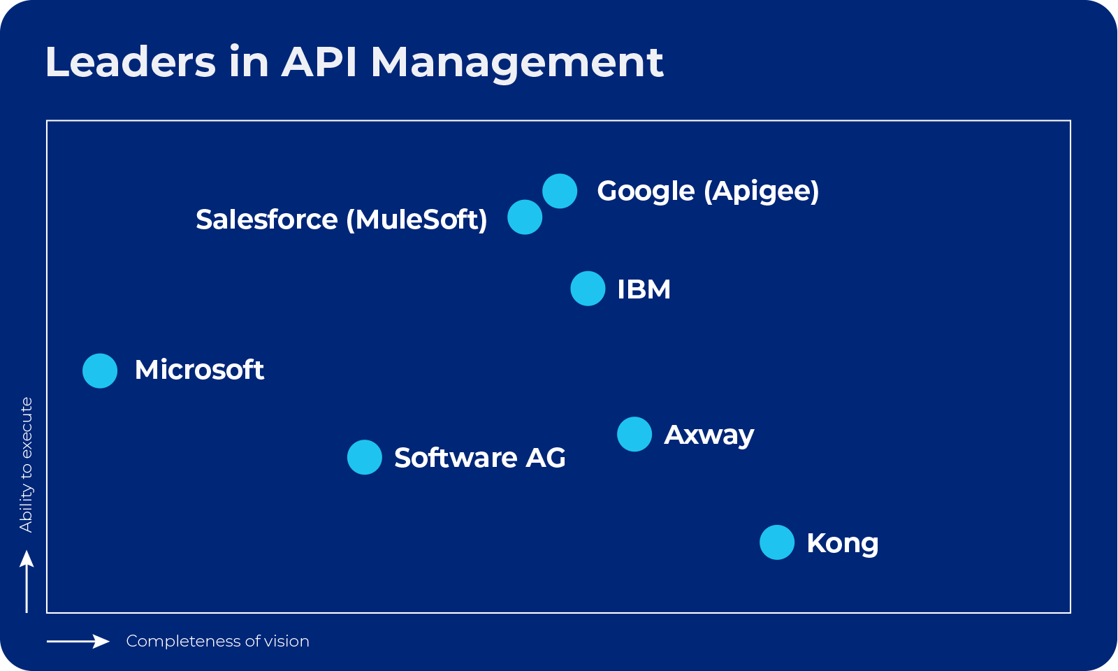 Apigee vs MuleSoft API Manager Which One to Choose I Scalefocus