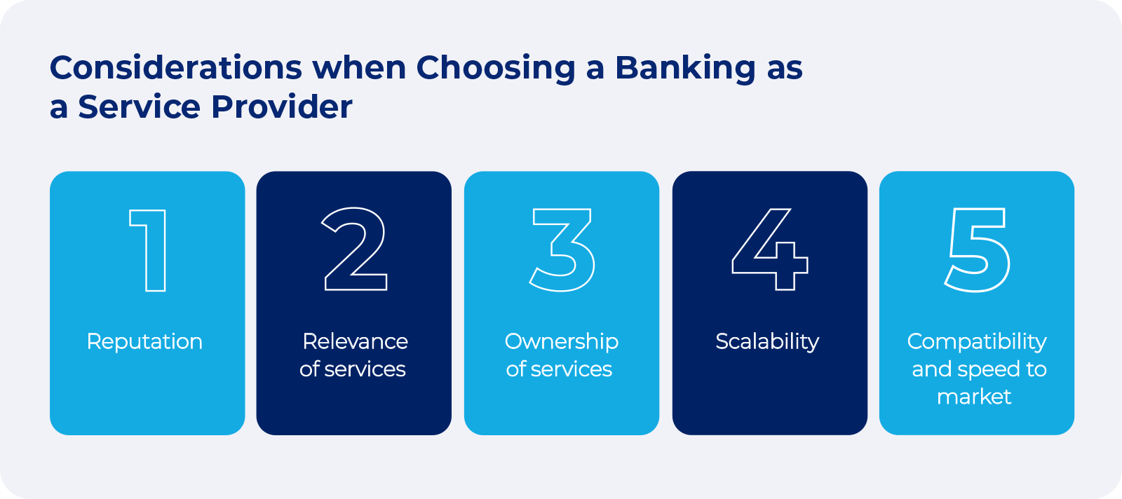Considerations when Choosing a Banking as a Service Provider