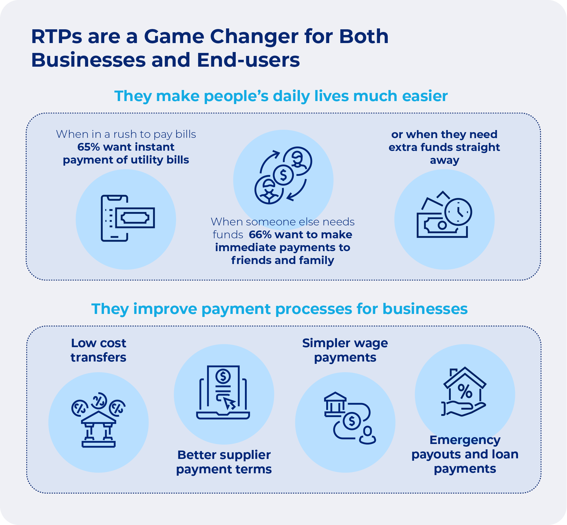 An overview of the benefits of real-time payments for both customers and businesses 