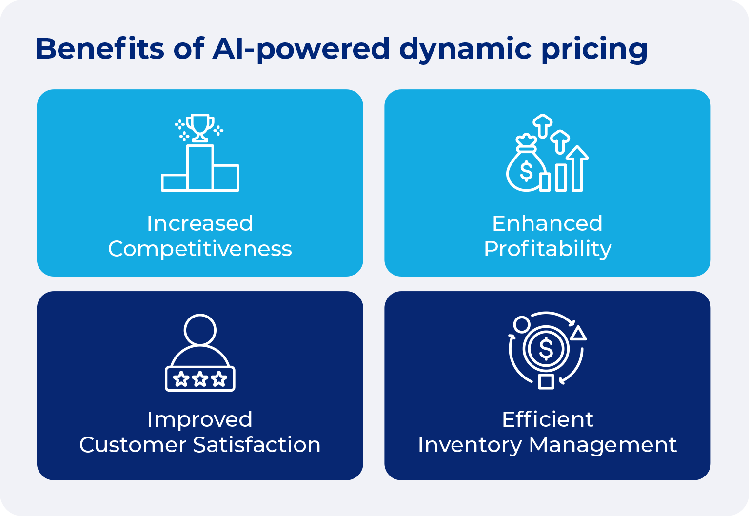 A summary of the main benefits related to using AI for dynamic pricing in payments