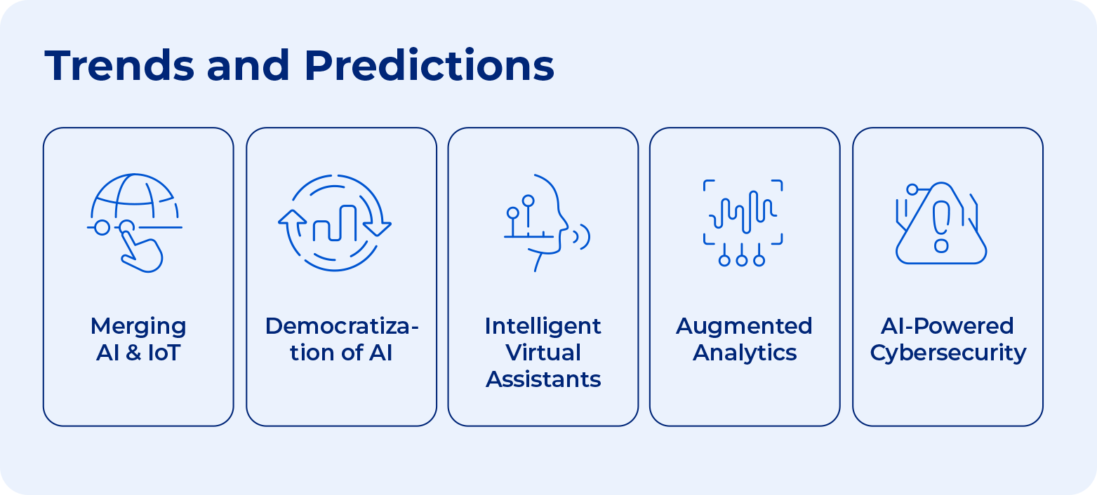 Trends and Predictions