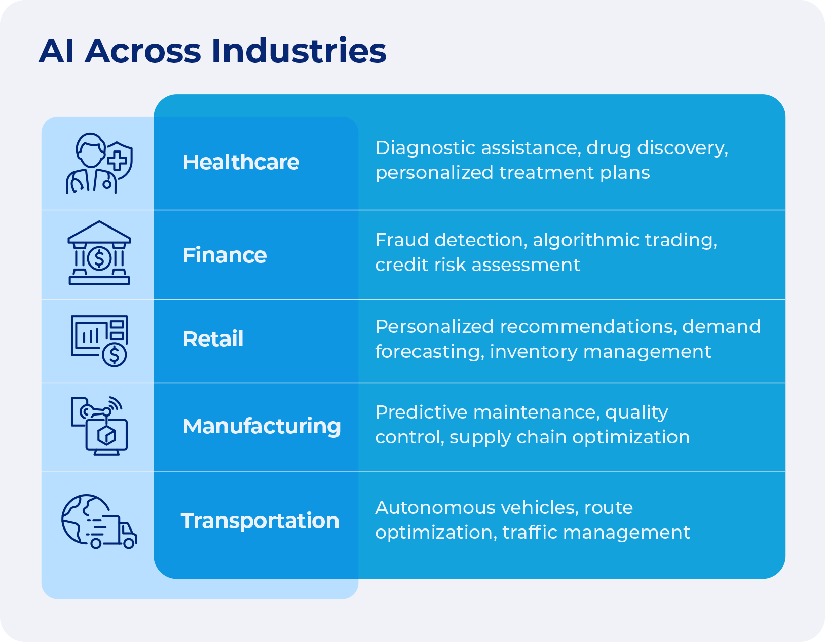 AI Across Industries 