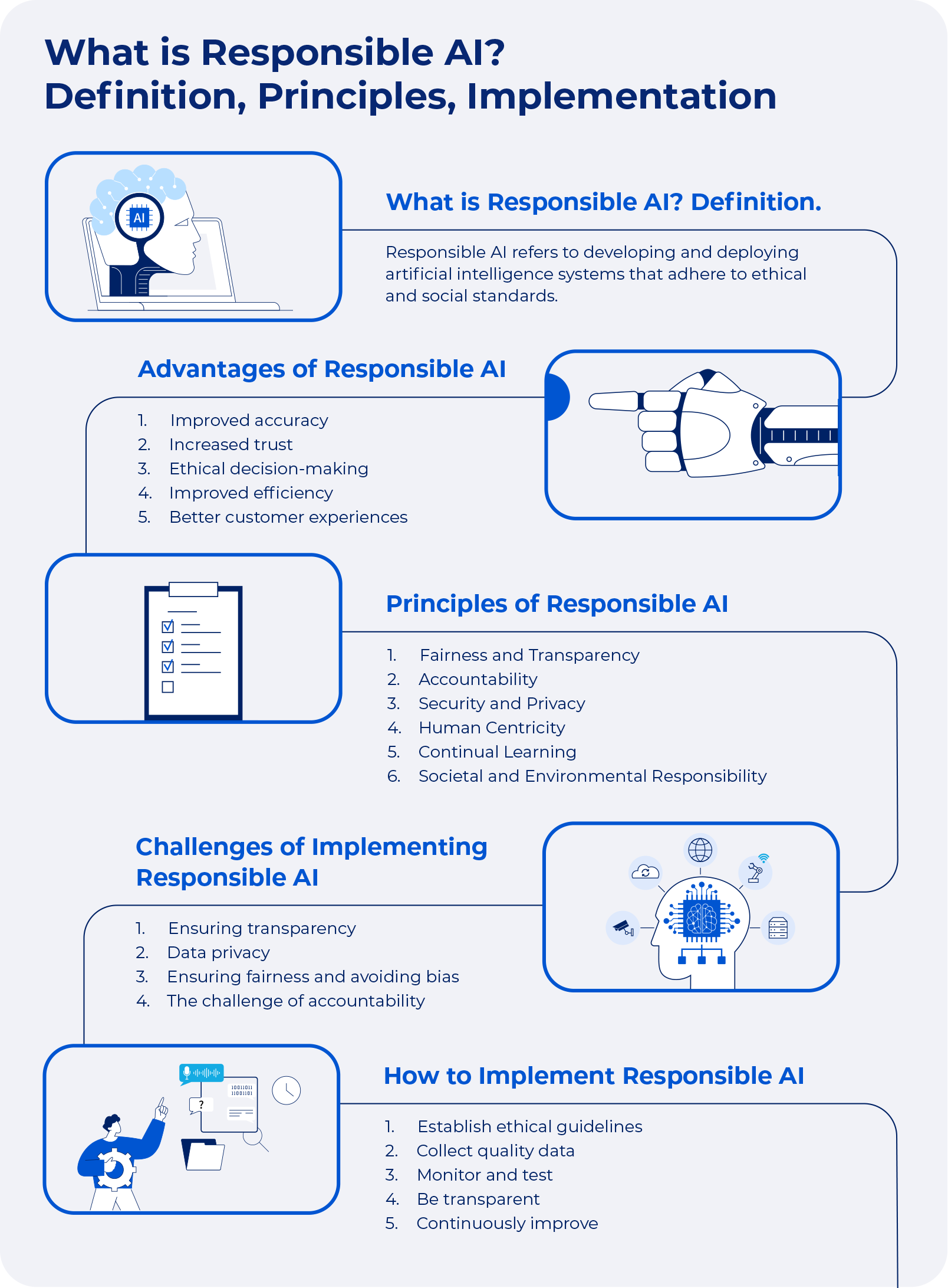 Overview of Responsible AI: definition, benefits, guiding principles, implementation challenges, and steps for adoption.