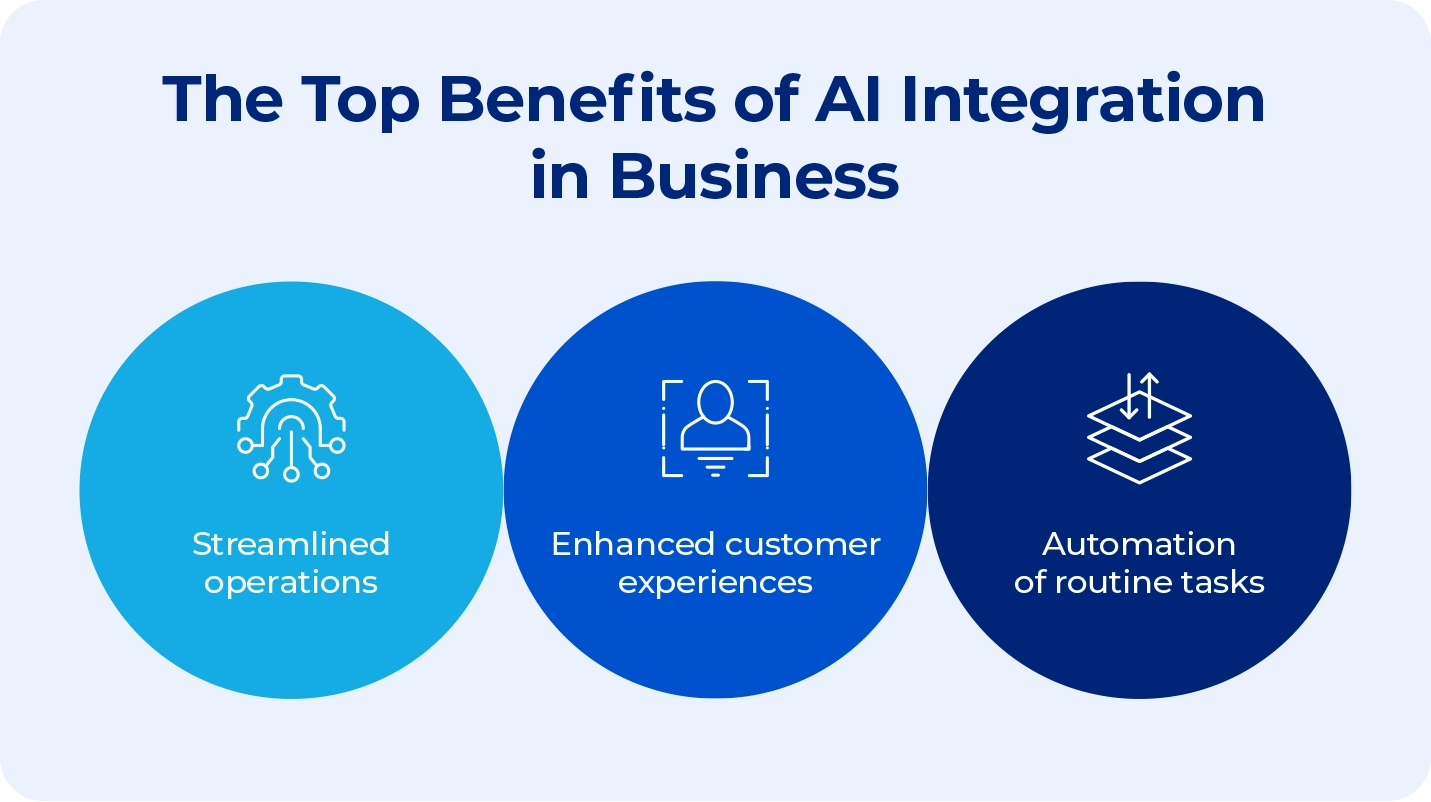 The Top Benefits of AI Integration in Business