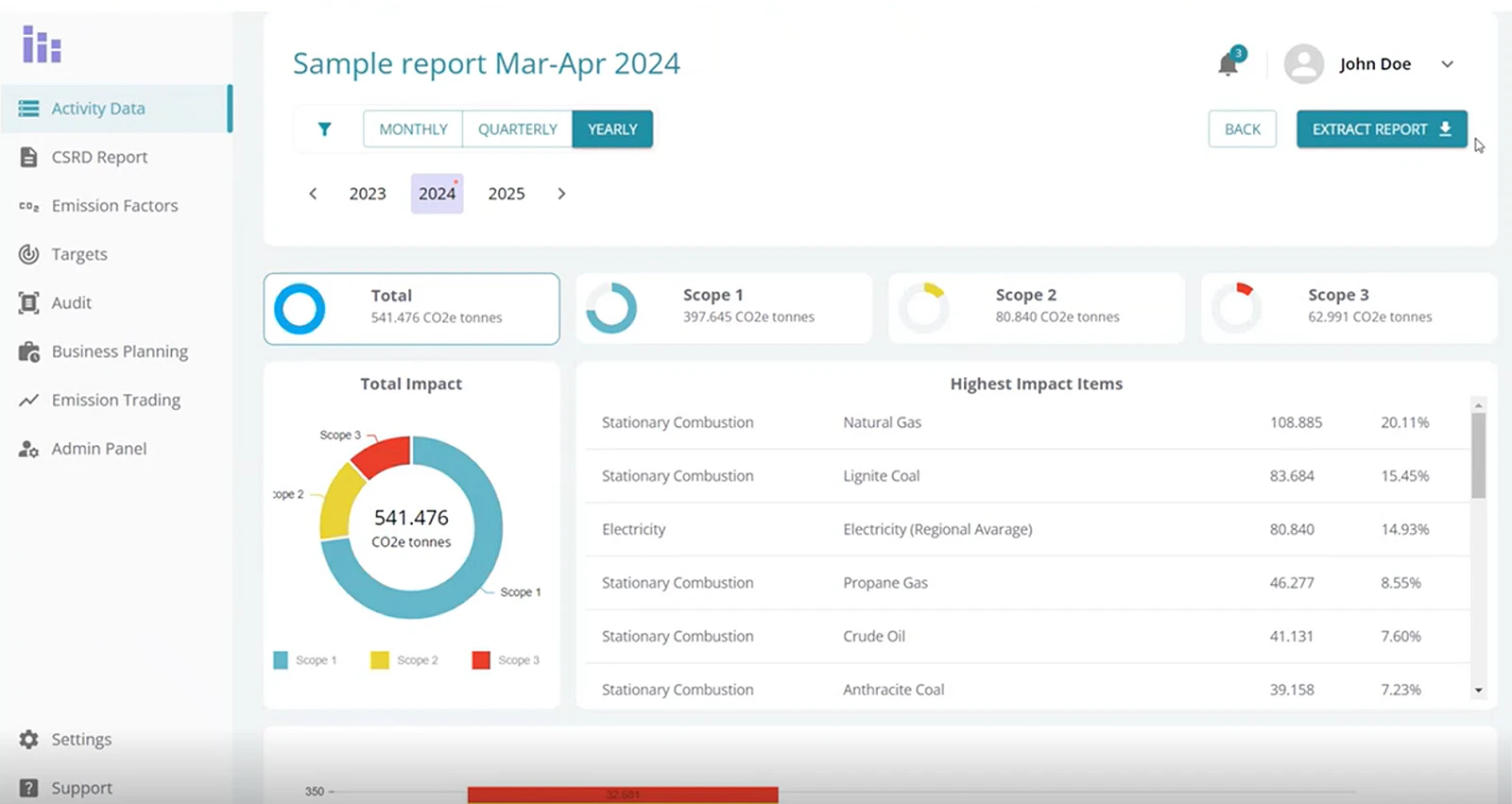 Screenshot from the Scalefocus GHG Calculator showing how a sample report looks.