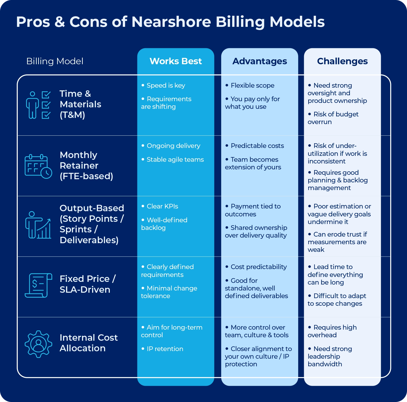 The Five Billing Models and When They Work