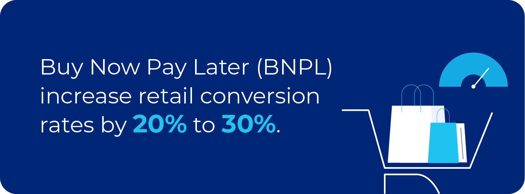 Graphic showing BNPL increases retail conversion rates by 20–30%.