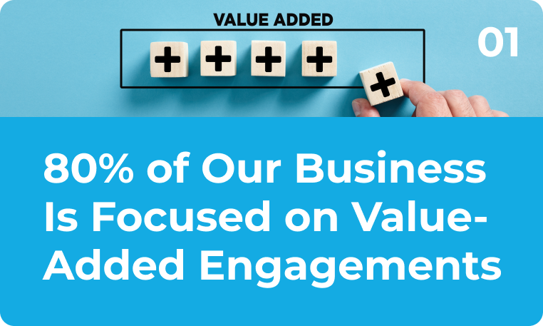80% of our business is focused on value-added engagements