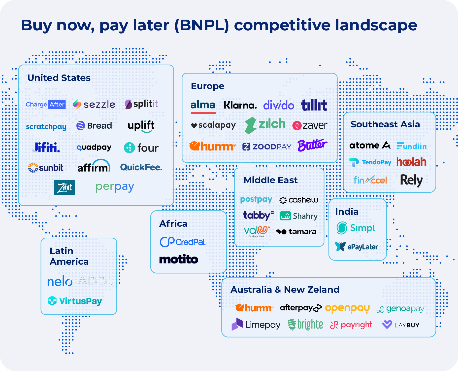 A breakdown of the most popular Buy Now, Pay Later providers by region. 